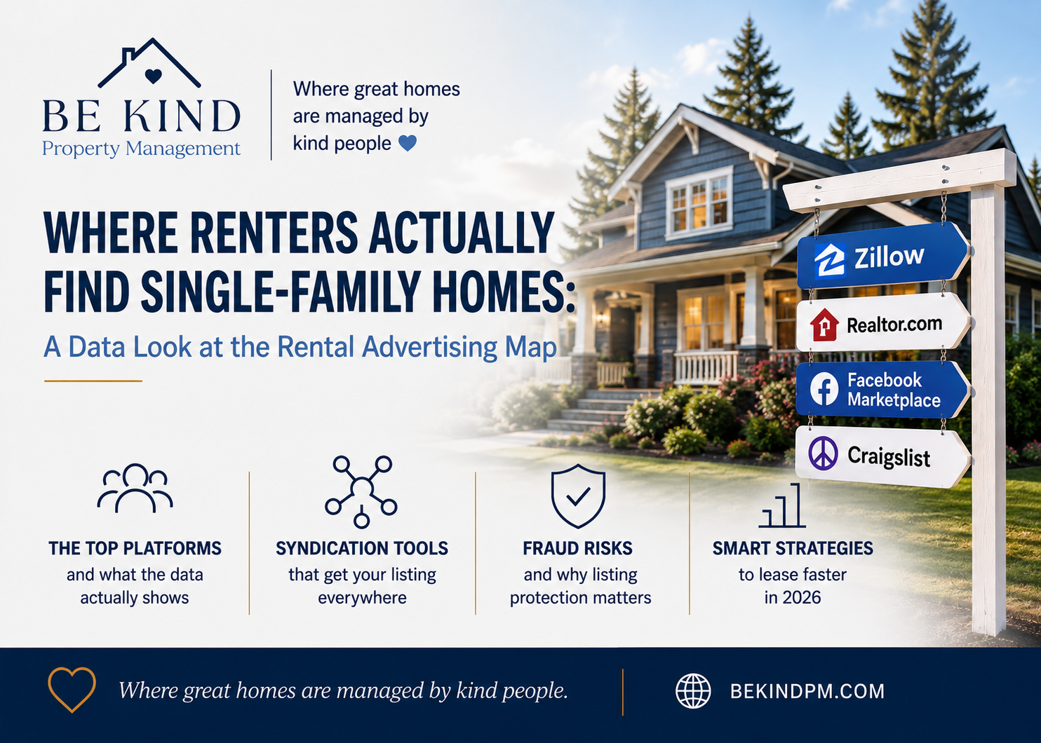 Where Renters Actually Find Single-Family Homes: A Data Look at the Rental Advertising Map